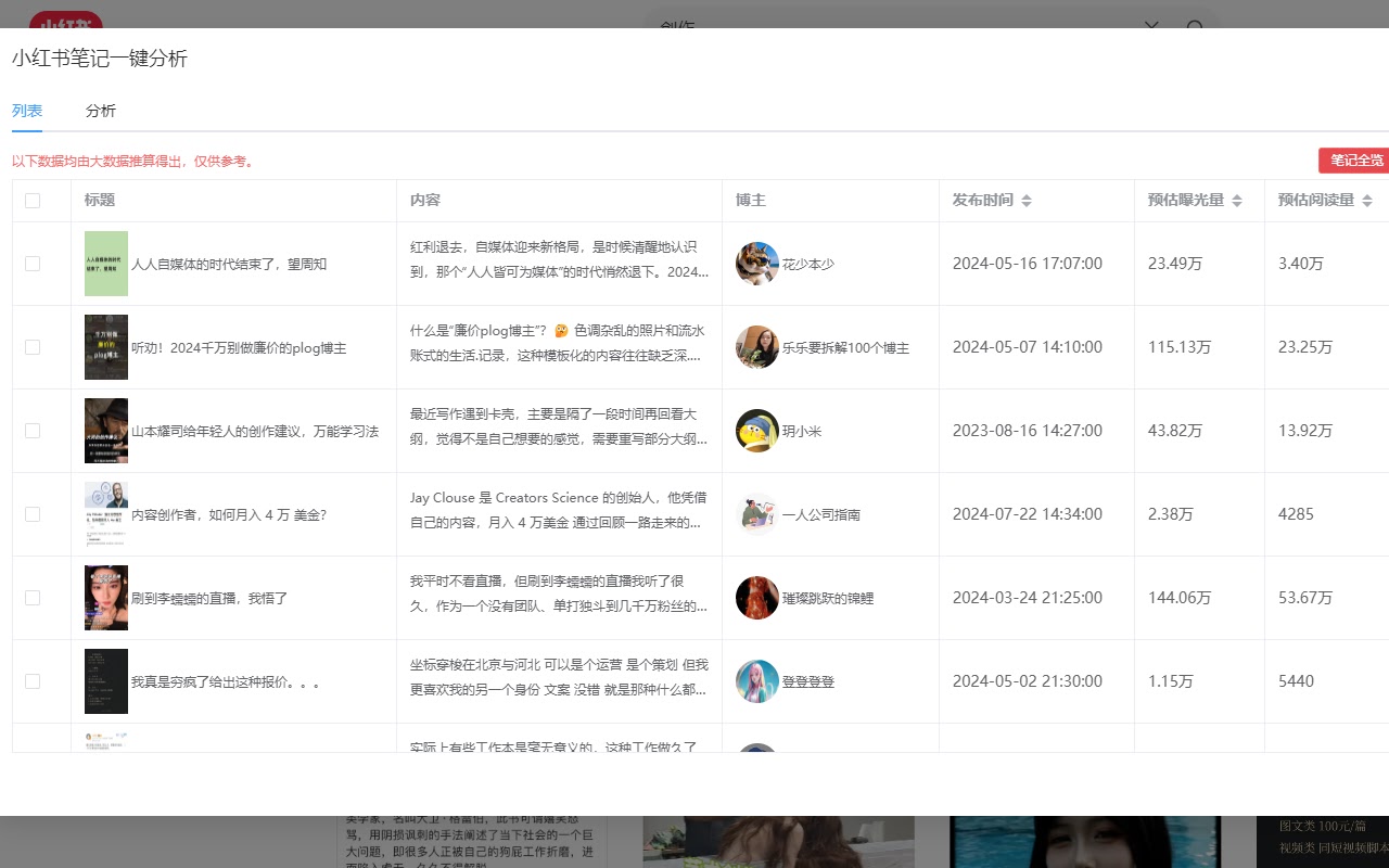 谷歌插件推荐：智小红 - 小红书AI全能助手 1
